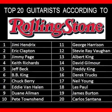 rolling stone 250 greatest guitarists list